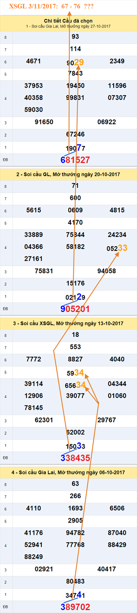 Tham khao XSMT - An so XSGL 3-11-2017 Tham khao XSMT - An so XSGL 3-11-2017